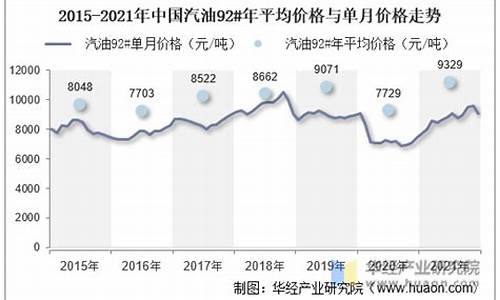 平均汽油价格_平均汽油价格怎么算