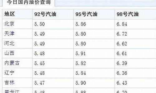 92号油价调整时间最新消息今天_92号油价调整时间最新消息