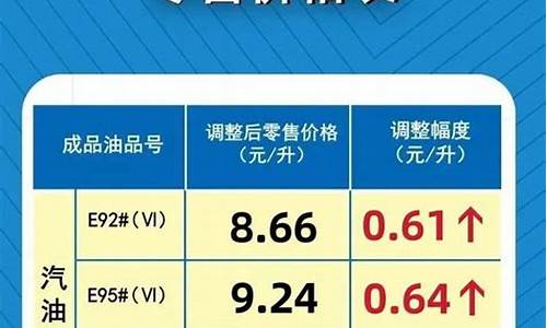 河南省最新汽油价格_河南汽油价格调整表