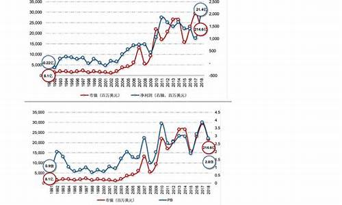 2022年5月油价格一览表_2022年5月油价