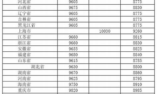 06年止09年柴油价格_06年止09年柴油价格是多少