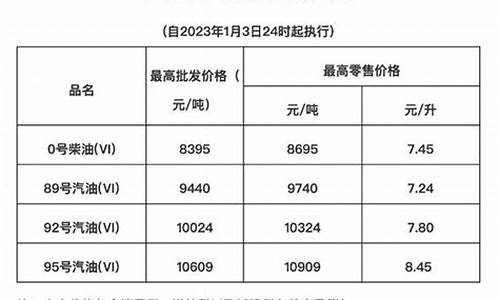 海南省油价今日价格最新消息_海南省油价今日价格最新