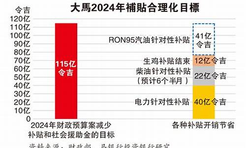 油价再迎调价_油价调整宜早不宜迟