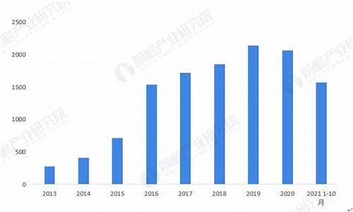 2013年柴油价格查询_2013年柴油价格变动