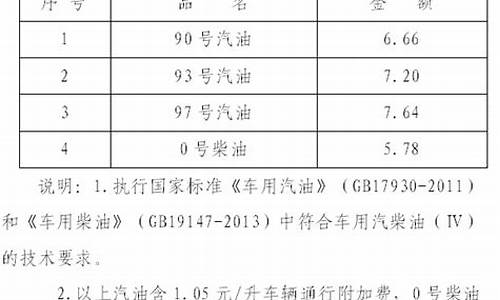 海南油价今日价格表98号汽油_海南油价今日价格