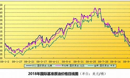 明年油价走势分析_明年油价会涨吗