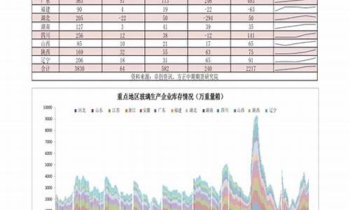 油价格今日价95山东_山东油价今日价格表0号