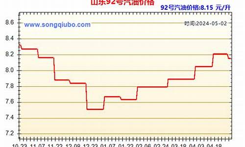 山东汽油价格95号最新_山东省93汽油价格