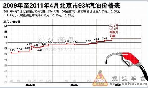 2018年历史油价一览表及价格图片_2018年历史油价一览表及价格