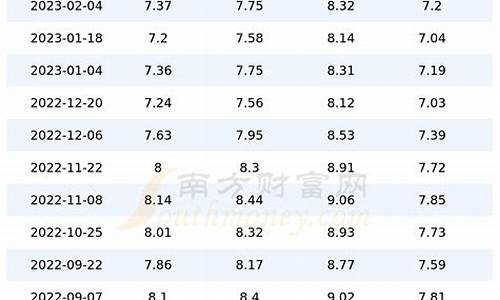 今日柴油零售单价多少钱一升_今日柴油价格一升柴油多少公斤