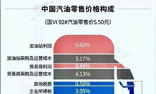 苏州油价上涨最新_苏州油价格现在多少一升