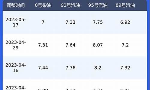 陕西今日油价查询_陕西油价最新价格查询