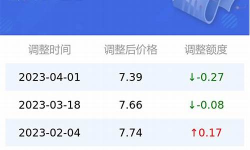 太原市最新汽油价格_太原汽油价格92号最新