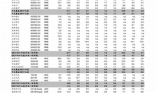 四月份油价还会跌吗_四月份油价调整日期