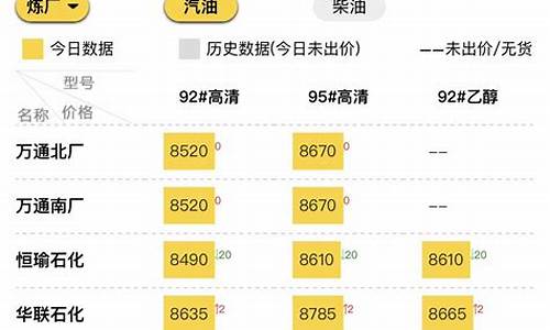 山东汽油价格92号最新价格_山东汽油价格今日价最新