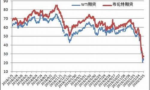 现在原油价格每桶多少钱啊_现在原油价格每桶多少钱