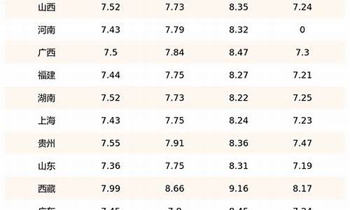 2019年9月柴油价格_20139月柴油价格