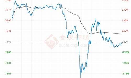 期货原油价格_期货原油价格行情