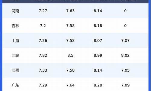 海南今日92油价_海南今日92油价查询表