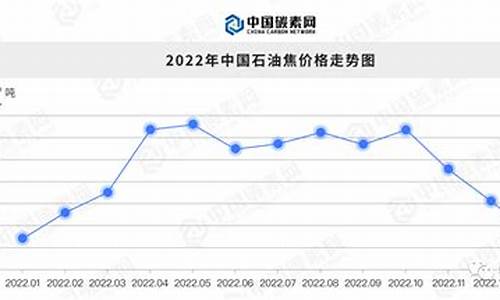 2024年石油价格走势_2025年石油价格