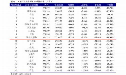 油价调整时刻_油价调整窗口时间表3月17日最新消息