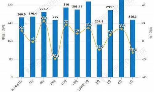 油价上调20物流成本上涨多少_油价上涨对物流的影响