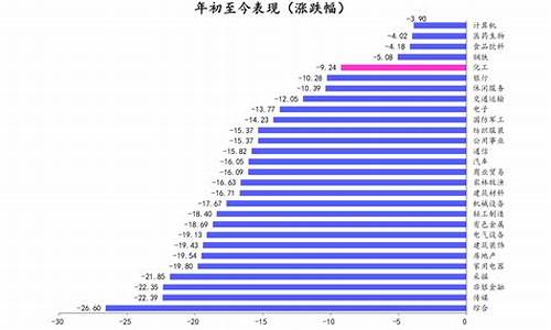 2012年柴油价格走势图_2012年柴油价格走势