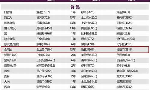 2021食用油价走势_2023年食用油价格走势