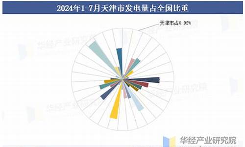 天津市2024年1月份平均油价_2020年天津油价