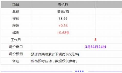 东明石化今日油价_东明石化今日油价价格