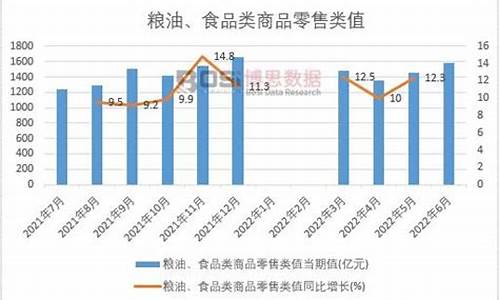 2008年国际粮价_2008年粮油价格趋势