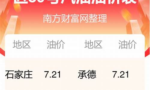 河北油价今日价格表最新_河北油价走势图