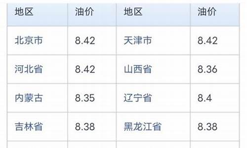 今日油价中石化92汽油最新价格_今日油价中石化95汽油价格