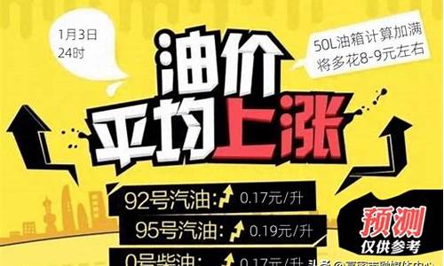 鄂尔多斯市今日油价查询表最新_鄂尔多斯市今日油价查询