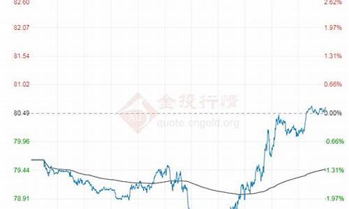 今日原油价格_今日原油价格 国际原油价格