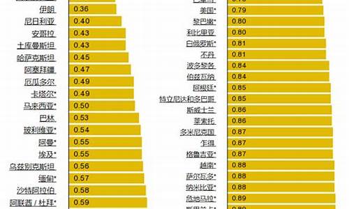 油价全球排名_全球油价排行榜,中国油价位居第一!