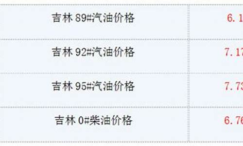 吉林省实时油价_吉林油价最新消息