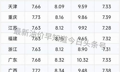 4.28油价调整_油价调整4月17日