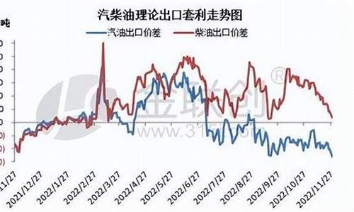 2012年柴油价格走势_2013至2019年柴油价格走势