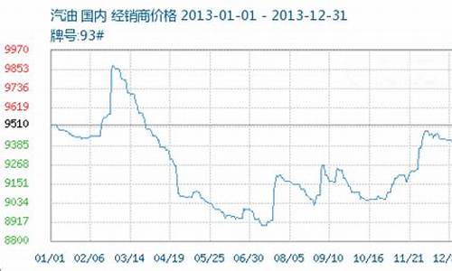 2020年成品油历次调价汇总_2013成品油价格下调