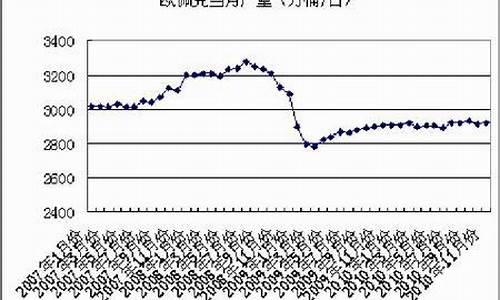 2011年原油价格上升的原因_2011年原油价格上升的原因有哪些