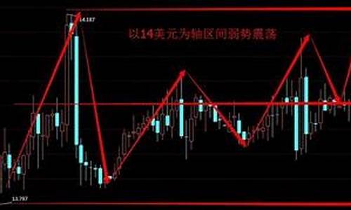 油价下跌意味着什么_油价下跌利好哪些板块