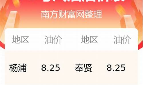 今日油价最新报价查询_今日油价最新行情