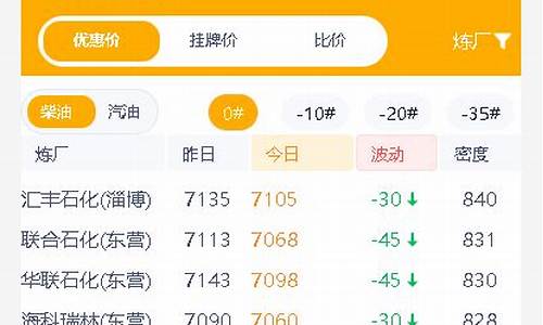 地区成品油价格查询_地区成品油价格查询最新