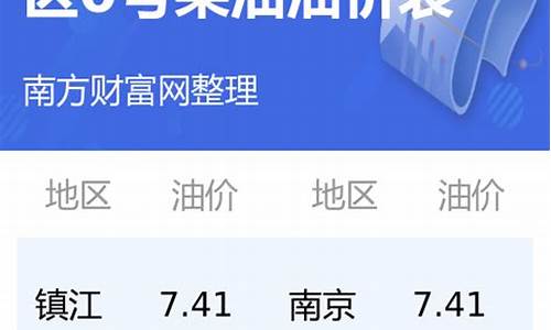 今日柴油价格 0号柴油价格_0柴油价格今日价格2023年