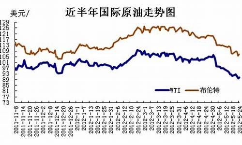 北美账户原油 3月12日调价_北美原油价格最新分析