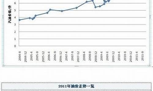 2012年3月国际油价_2012年4月份油价