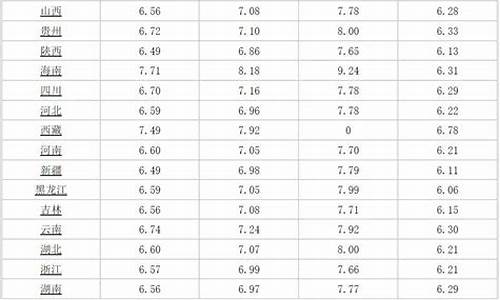 辽宁今日油价_辽宁今日油价格表