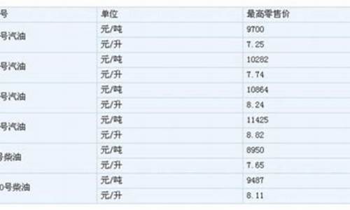 一吨0号柴油等于多少升_一吨0号柴油等于多少升柴油-0号的