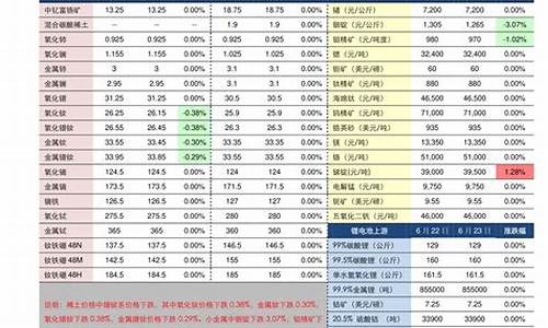 汽油价格今日行情最新_汽油价格今日行情最新表